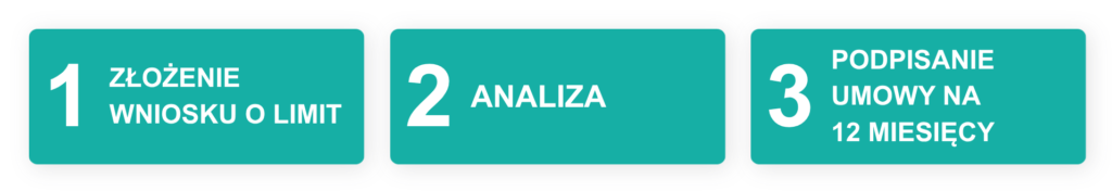 Procedura uzyskania limitu poręczeniowego dla zabezpieczeń należytego wykonania umowy w trzech krokach
