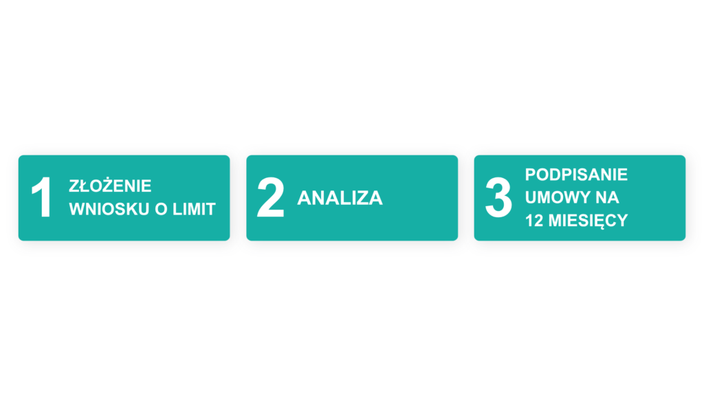 Kroki w procedurze uzyskania pakietu wadialnego